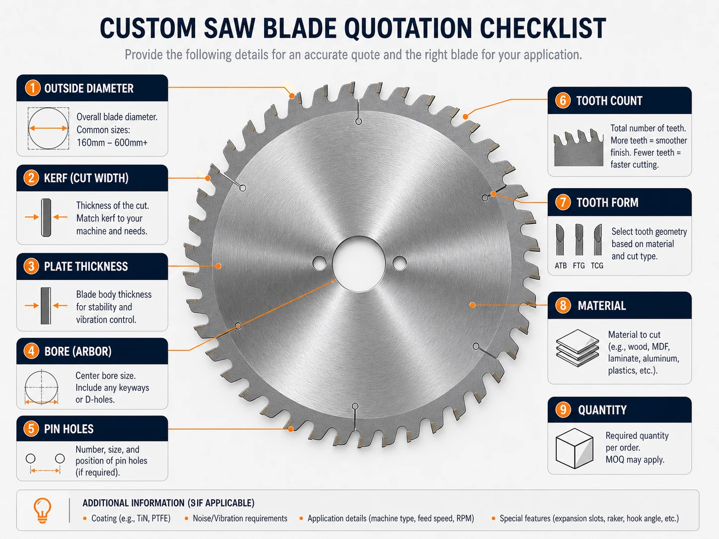 Custom saw blade quotation checklist for diameter kerf plate thickness bore teeth tooth form pin holes material and quantity