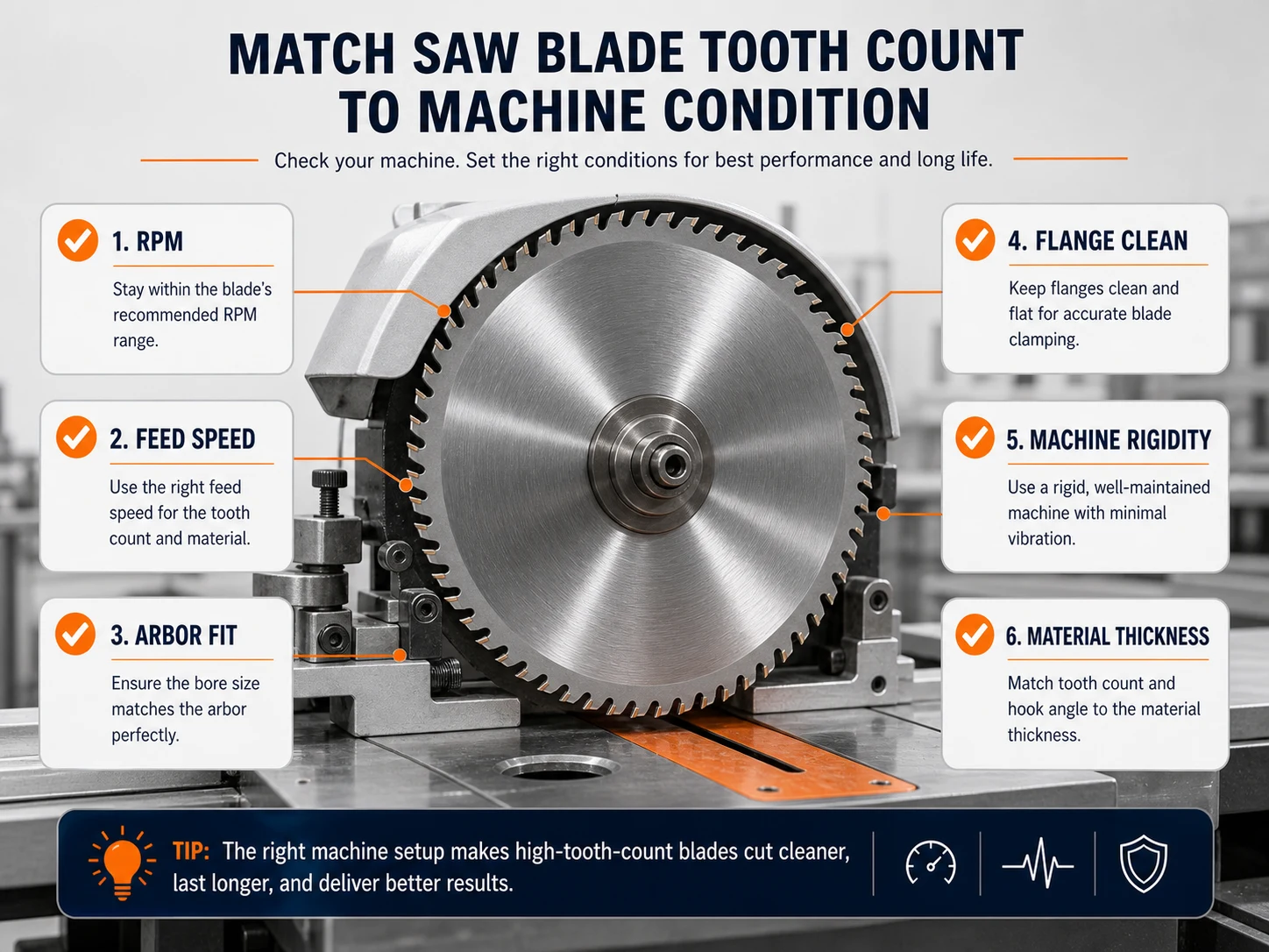 Saw blade selection checklist for RPM feed speed arbor fit flange cleanliness machine rigidity and material thickness