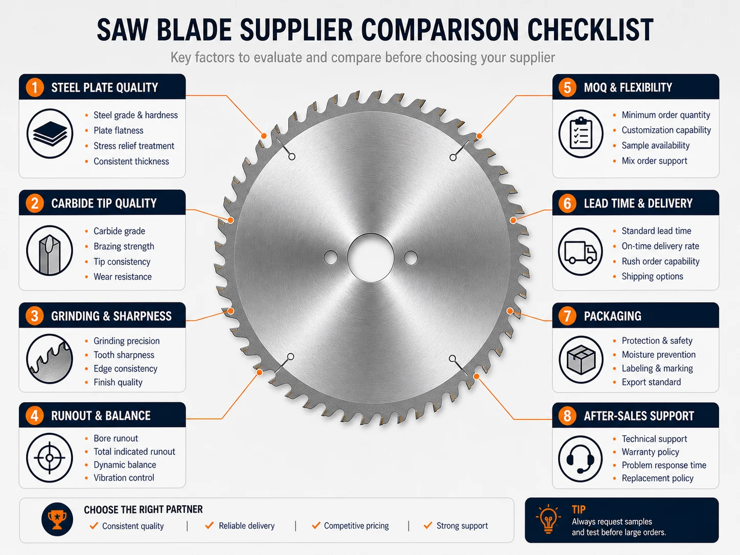 Saw blade supplier quality comparison checklist for steel plate carbide tip grinding runout MOQ lead time packaging and after sales support